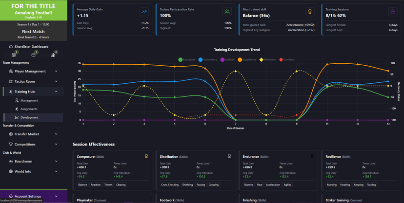 Development Tracking - Monitor player progress and development with detailed analytics